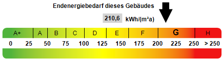 GUTE NACHBARSCHAFT !!! sehr gepflegtes MFH in Reken