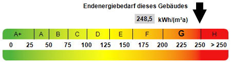 Schöner Garten wartet auf
kleine Familie mit Kindern 😊
