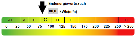 Höners Esch – vermietete Doppelhaushälfte – Dülmen-Merfeld