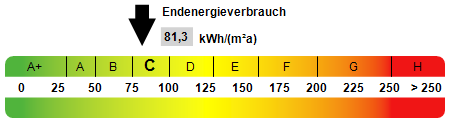 Einmalige Gelegenheit: MFH mit GEW in Heiden– Top-Lage & 5,85 % Rendite!