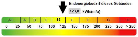 ALLE Lebens-Situationen haben hier ihren Platz !!! Großes EFH in Dülmen Stadtnah
