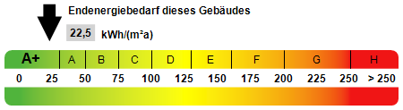 MODERNE Neubau-Doppelhaushälfte im Dernekamp